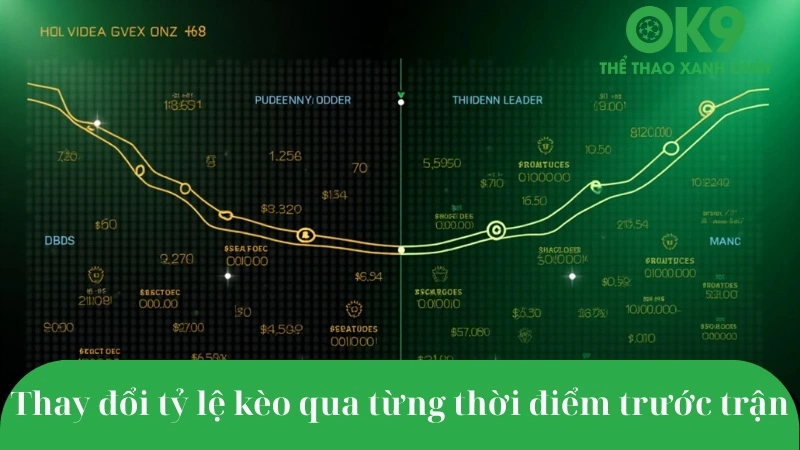 Biến động kèo – nhận diện thời điểm vàng đặt cược