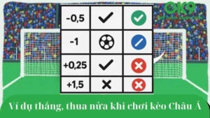 Cách tính tiền kèo Châu Á – Hiểu rõ thắng nửa, thua nửa trong cá cược