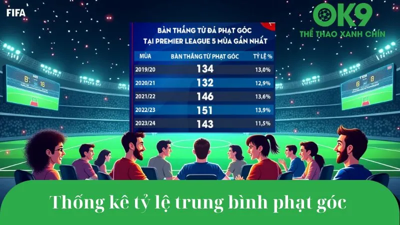 Mẹo bắt kèo phạt góc chuẩn xác – Tăng cơ hội chiến thắng.